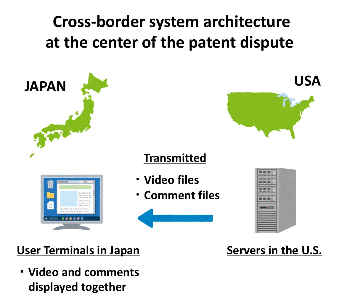 Can Patent Infringement Occur Even with Overseas Servers? — A Key Ruling from Japan’s IP High Court